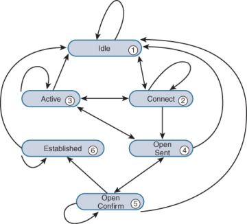 BGP Clears: Soft Resets vs Hard Resets, and why are they necessary?