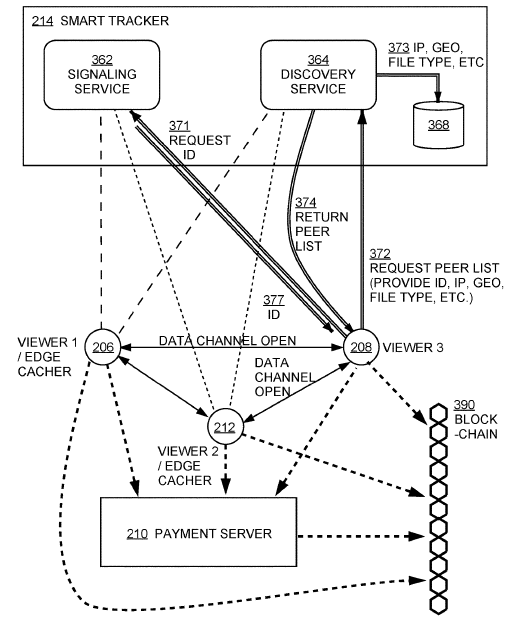 SkyeNet.tech was Arc enabled! What is Arc, and why should you care?