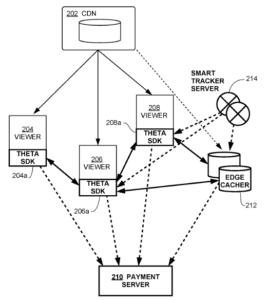 SkyeNet.tech was Arc enabled! What is Arc, and why should you care?